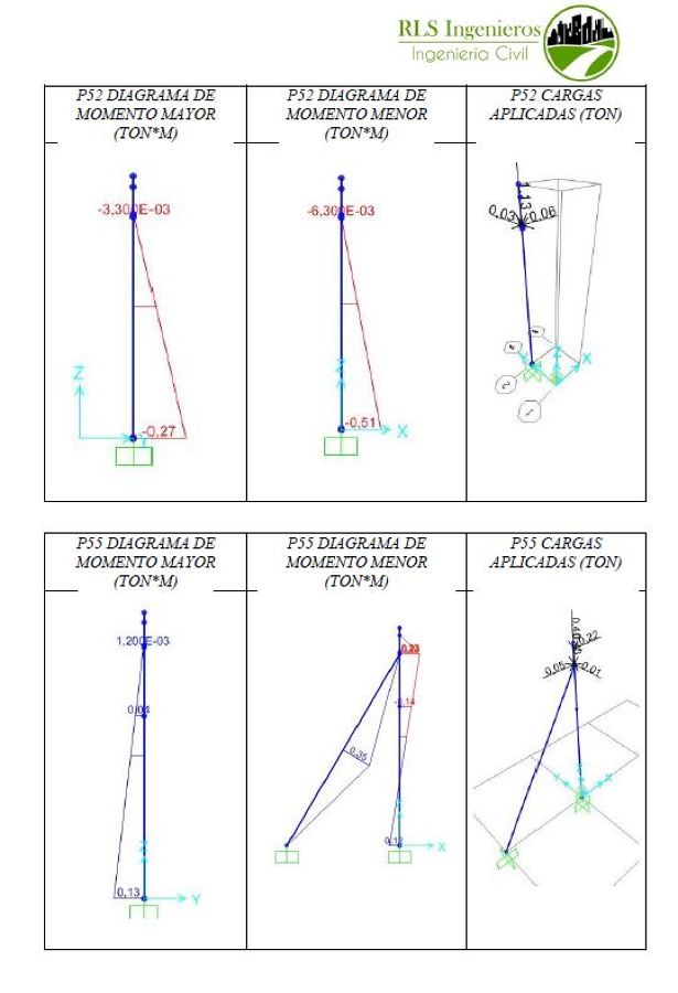 Resultados análisis SAP2000