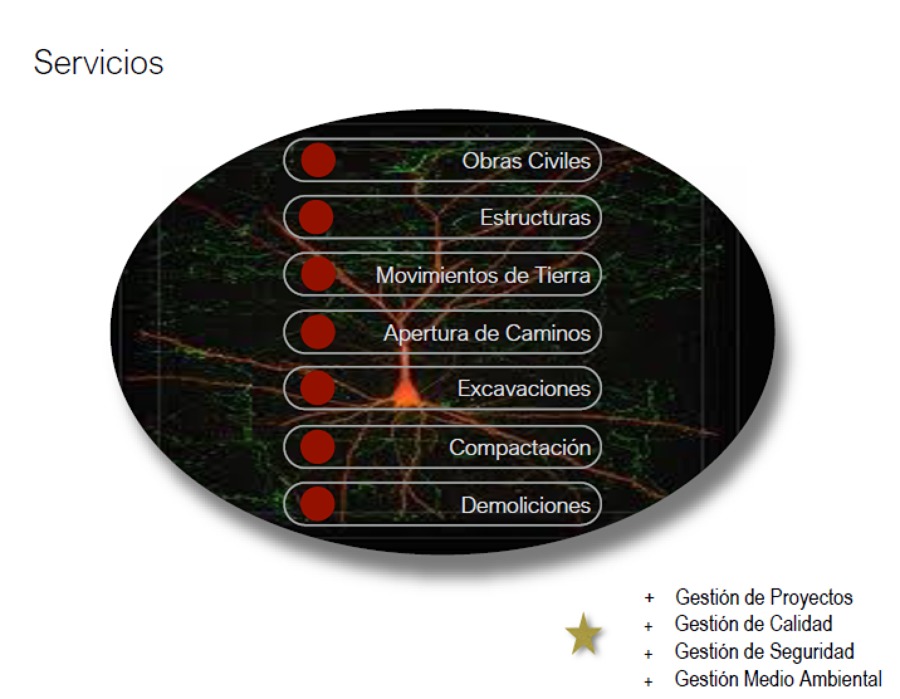 Trabajos