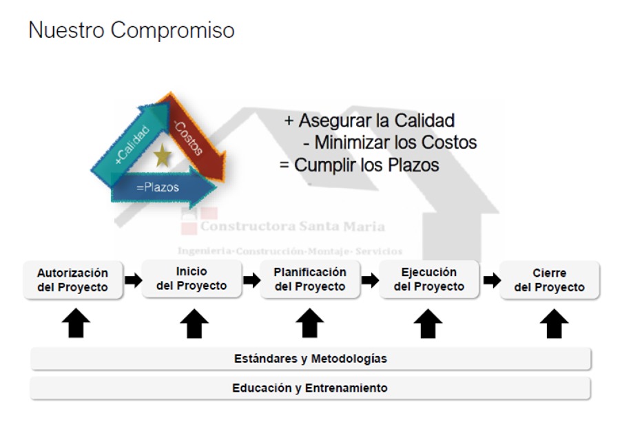 Compromiso