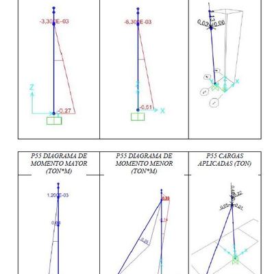 Resultados análisis SAP2000