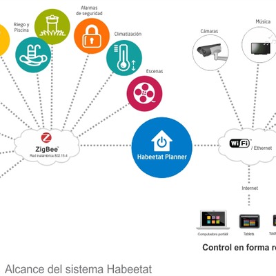 Arquitectura del sistema