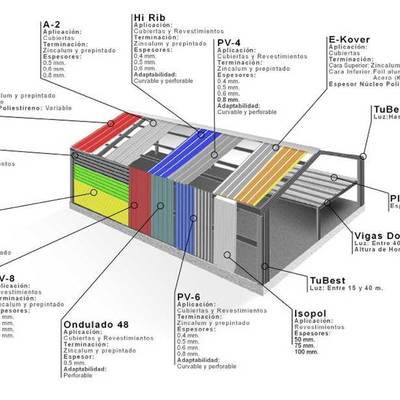 Revestimientos y pinturas intumescentes para galpones
