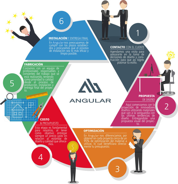 Foto: Nuestro Desarrollo de Angular Diseño Y Fabricacion #693481 ...