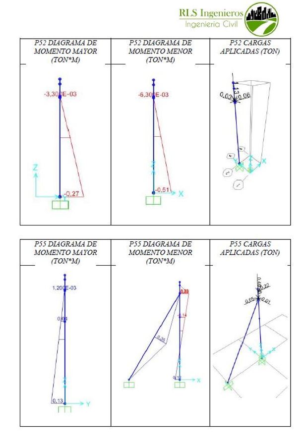 Cálculo Estructural en SAP2000