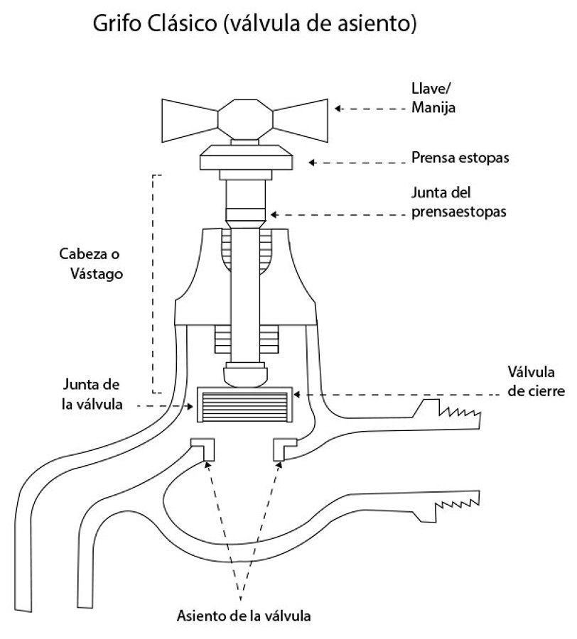 Foto Como Funciona Una Llave De Agua De Nicol s Peralta Construcci nes Foto Como Funciona Una Llave De Agua De Nicol s Peralta Construcci nes