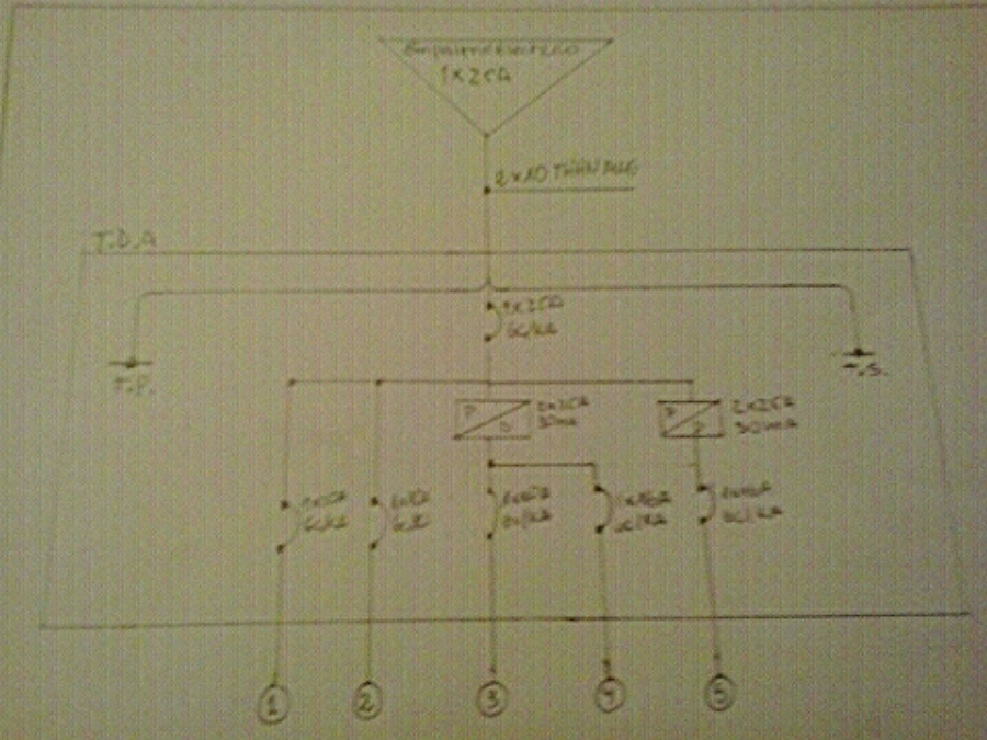 Cuadro De Cargas