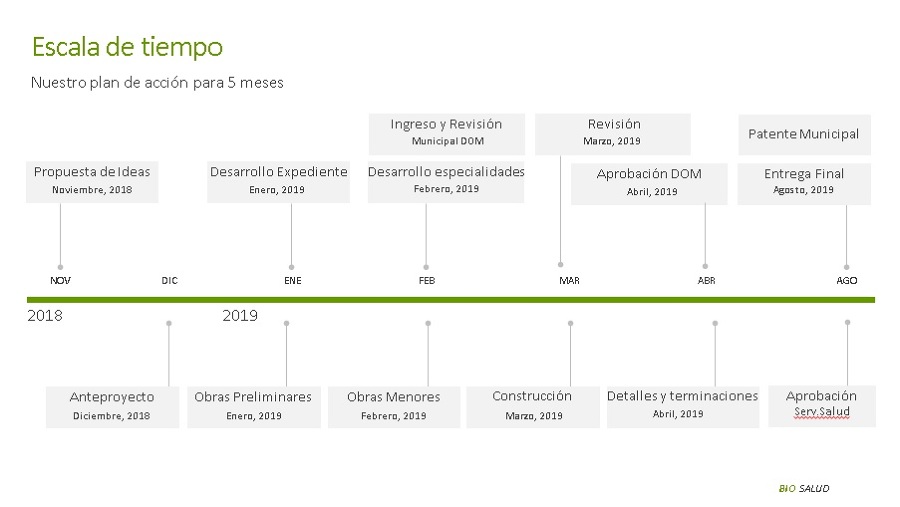 Escala de Tiempo