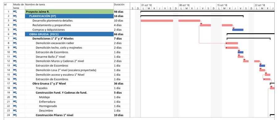 Plan de trabajo ejecucion de obra