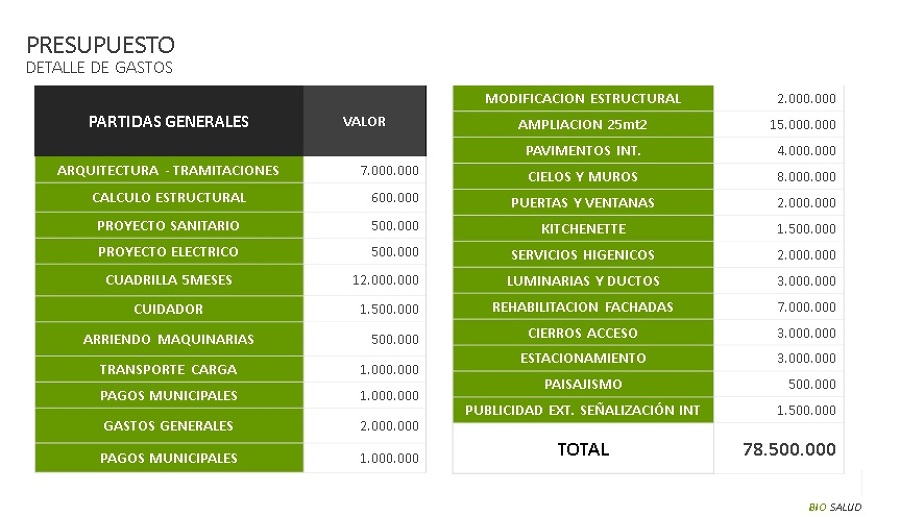 Presupuesto