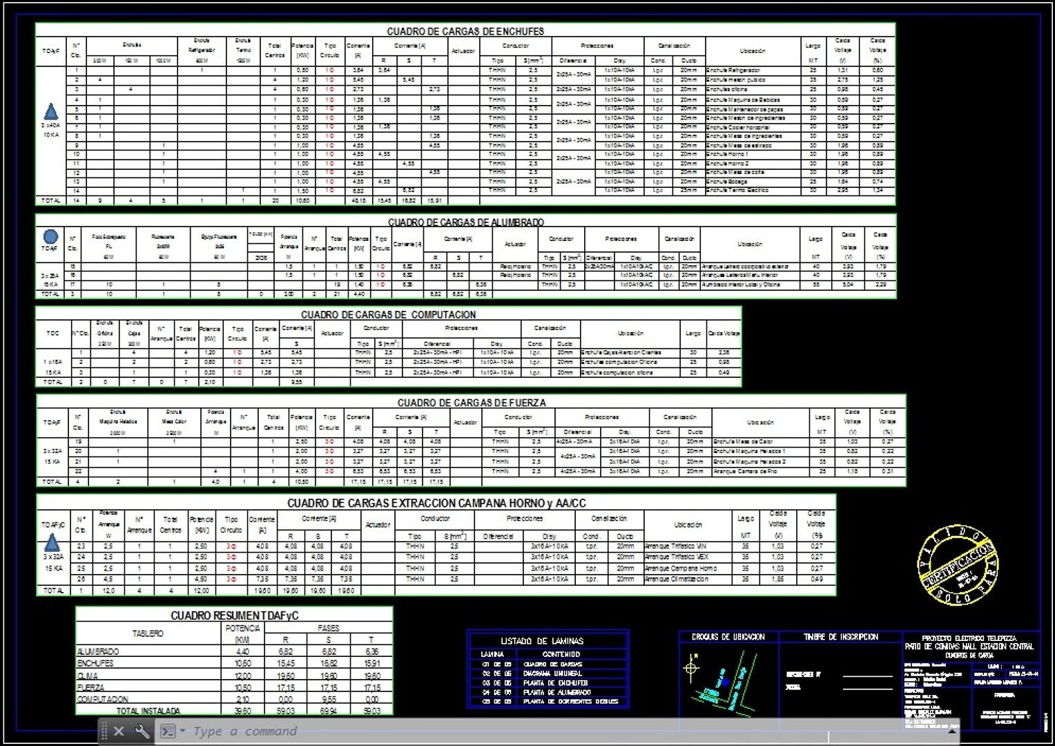 Cuadro de Cargas y resumen con Caída de Tensión 