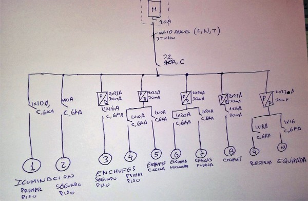 Borrador Diagrama Unilineal