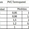 Proveer e Instalar Termopanel PVC